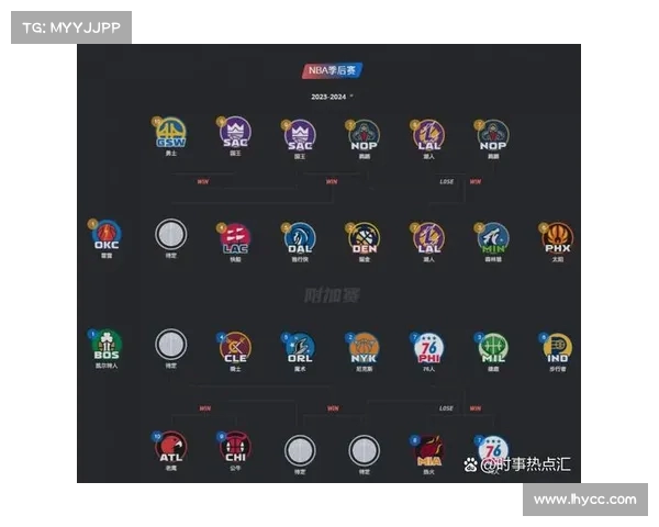 NBA球队战绩分析揭示季后赛形势强队逆袭弱队崩盘现象